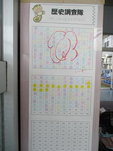 1週間後は修学旅行