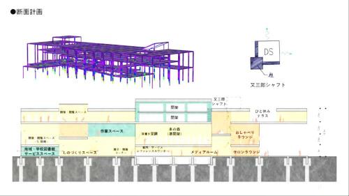 設計業務の受託業者から回答…ぜひ、賢治のふるさとならではの「新図書館」を!!??