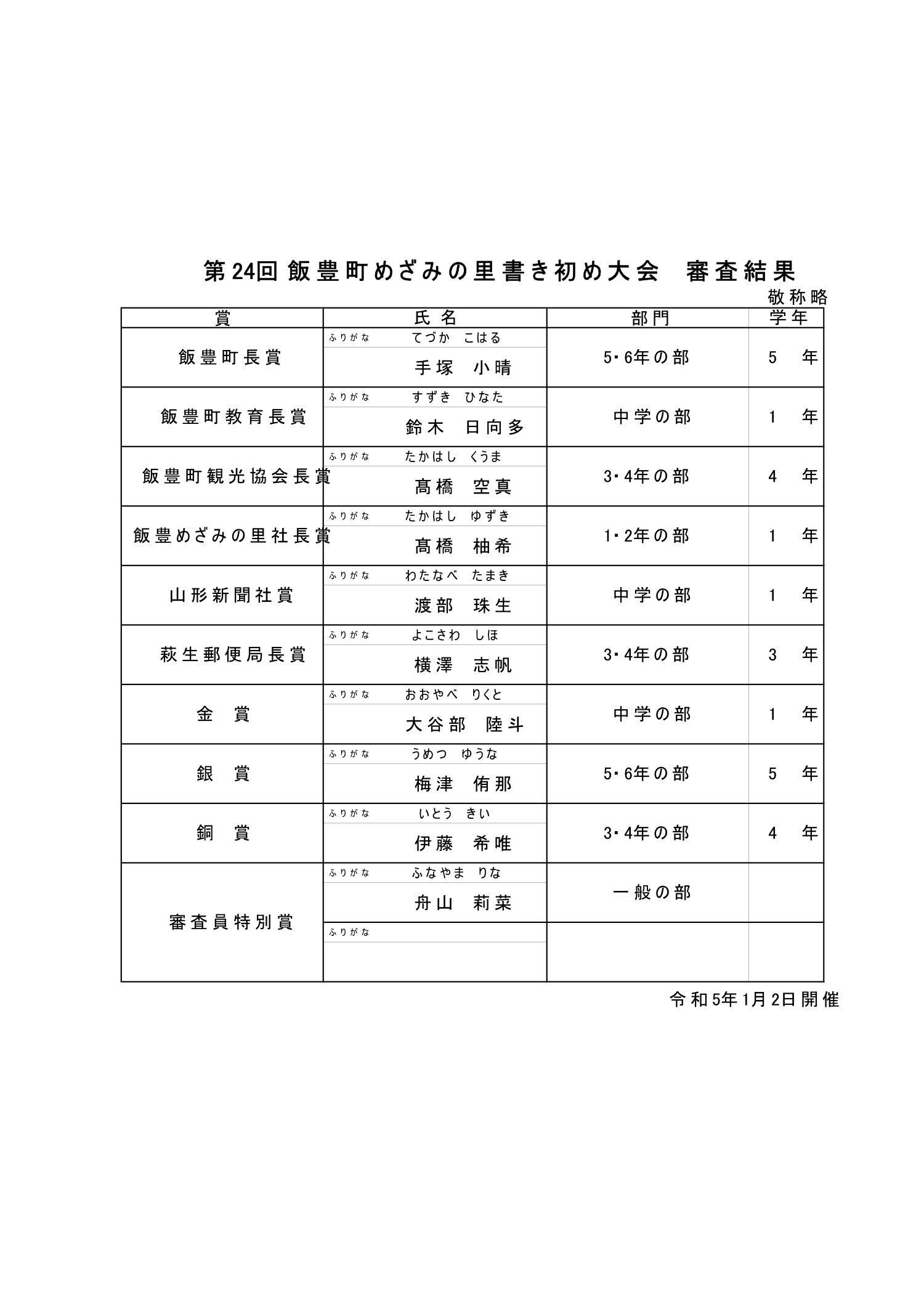 第24回飯豊町めざみの里書き初め大会審査結果