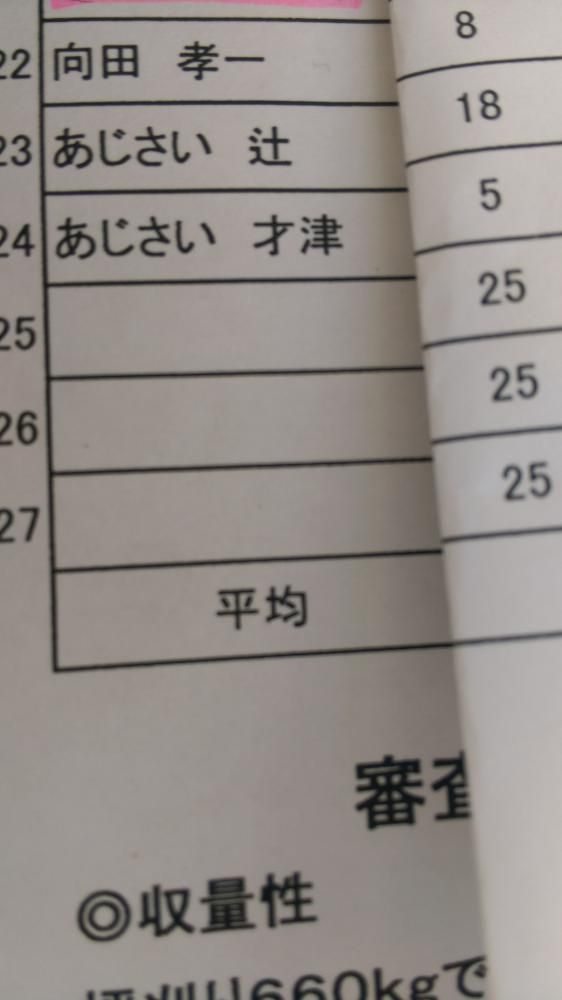 5位入賞！