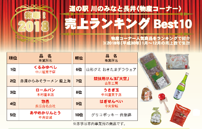 【2018　道の駅　売上ランキング】