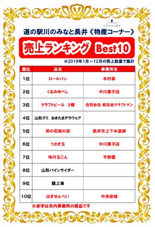 【2019　道の駅売上ランキング】