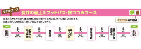 【駅長オススメ小さな旅～長井フットパス～】