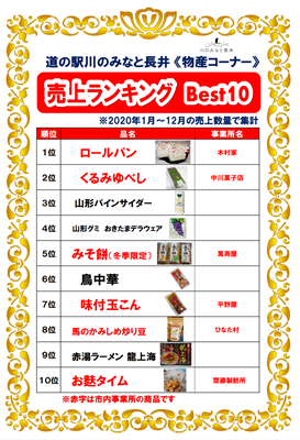 【道の駅　売上ランキング2020】