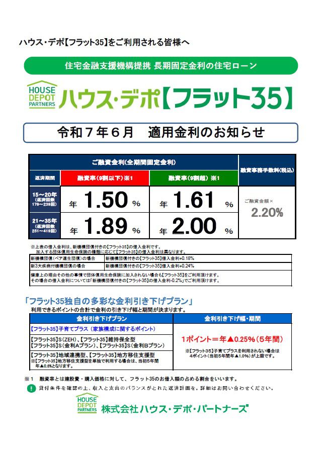 ﾊｳｽ･ﾃﾞﾎﾟ【ﾌﾗｯﾄ35】の2025年6月の金利情報