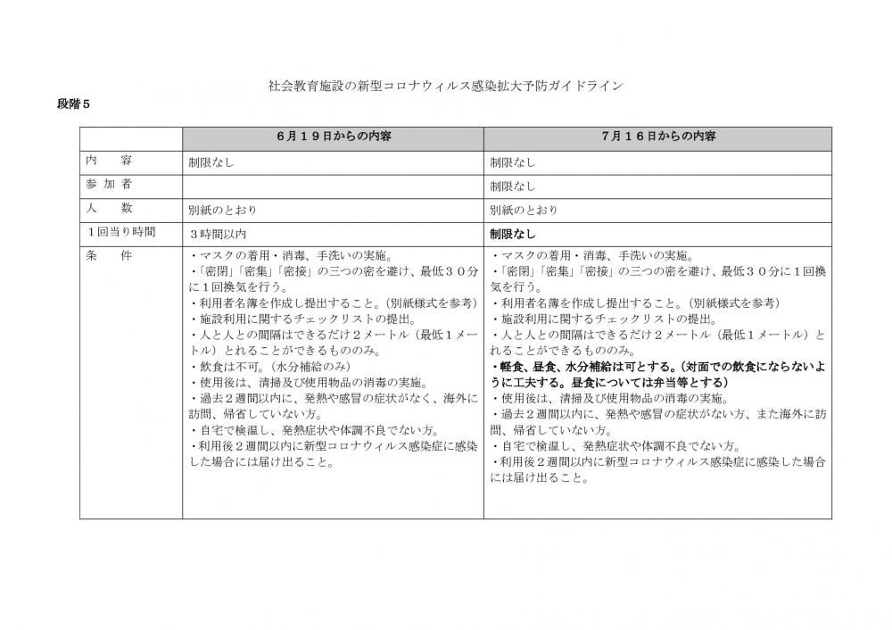 社会教育施設の新型コロナウイルス感染拡大予防ガイドライン