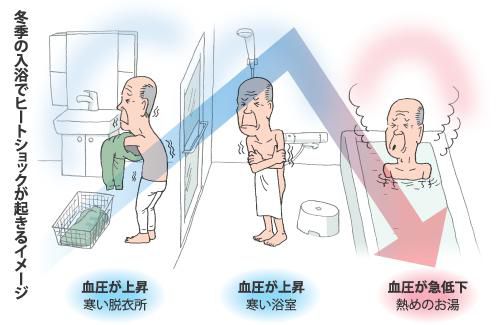 STOP！　ヒートショック