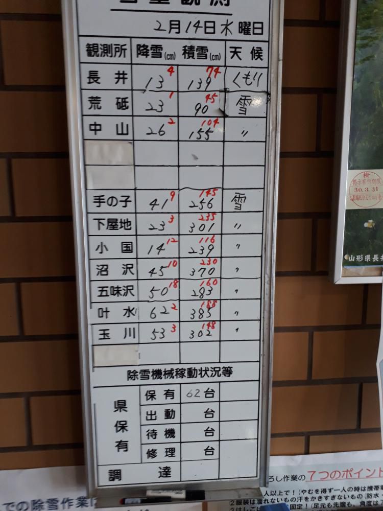 積雪量