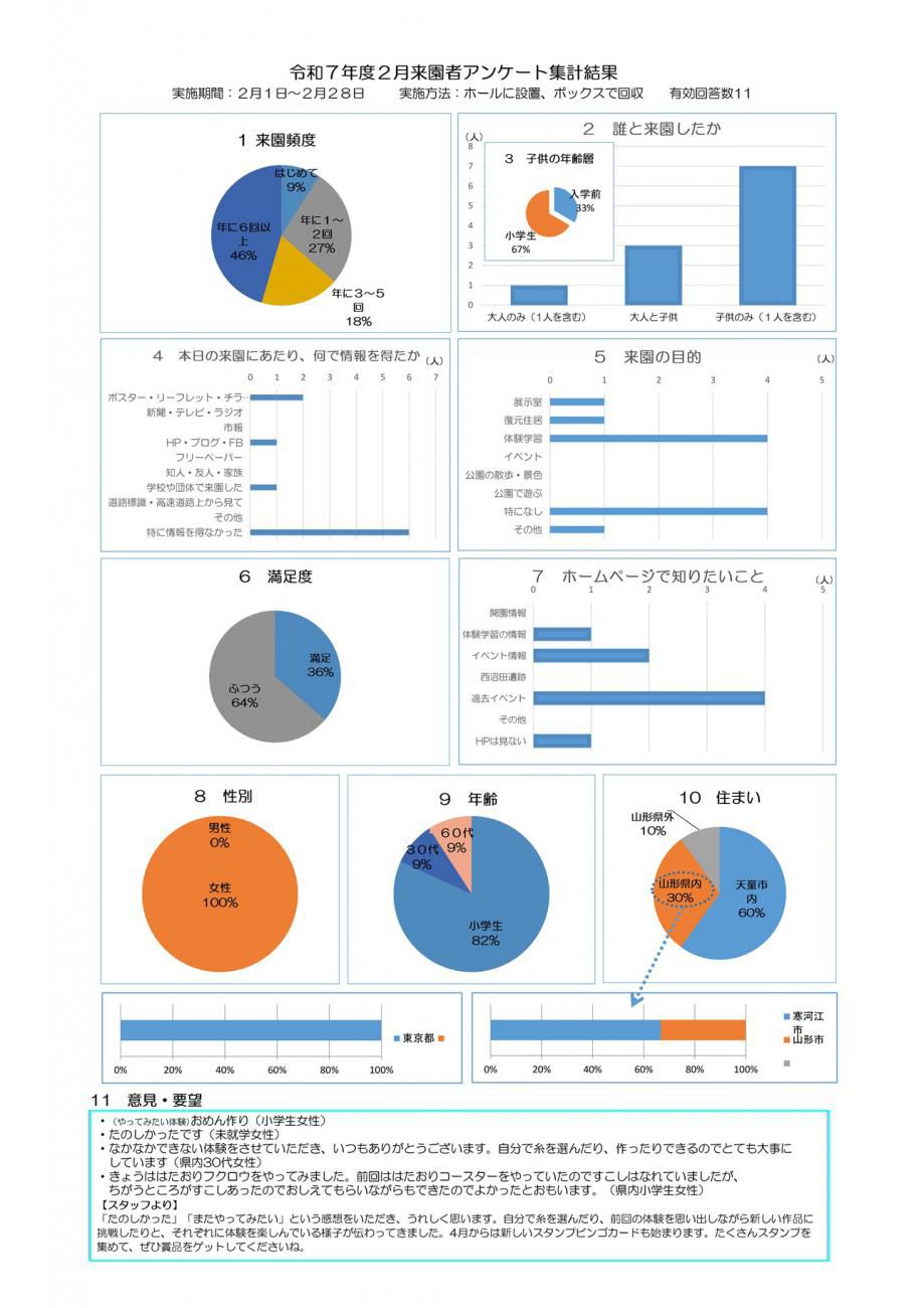 2026年02月｜アンケート結果