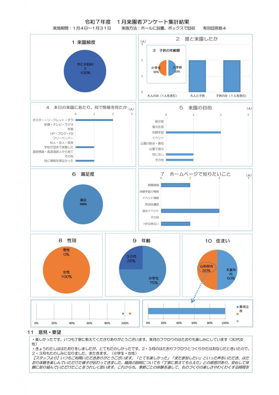 2026年01月｜アンケート結果