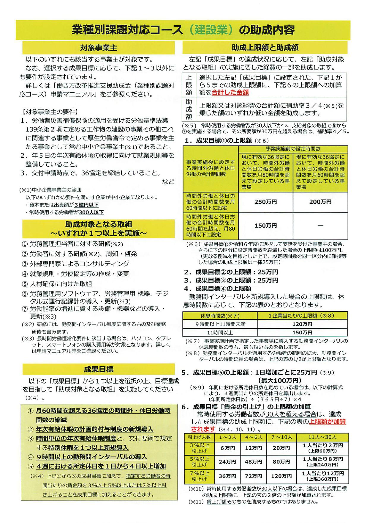 働き方改革推進支援助成金のご案内
