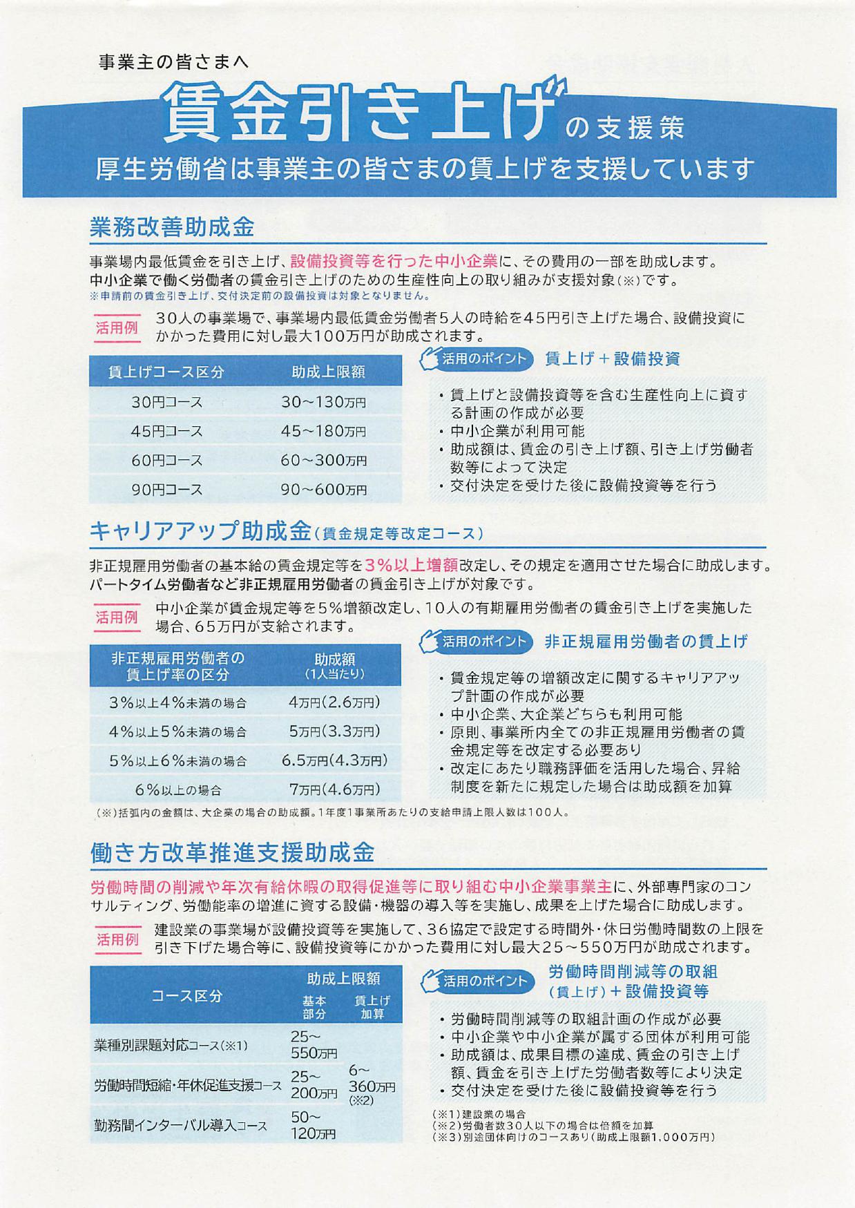 働き方改革推進支援助成金のご案内