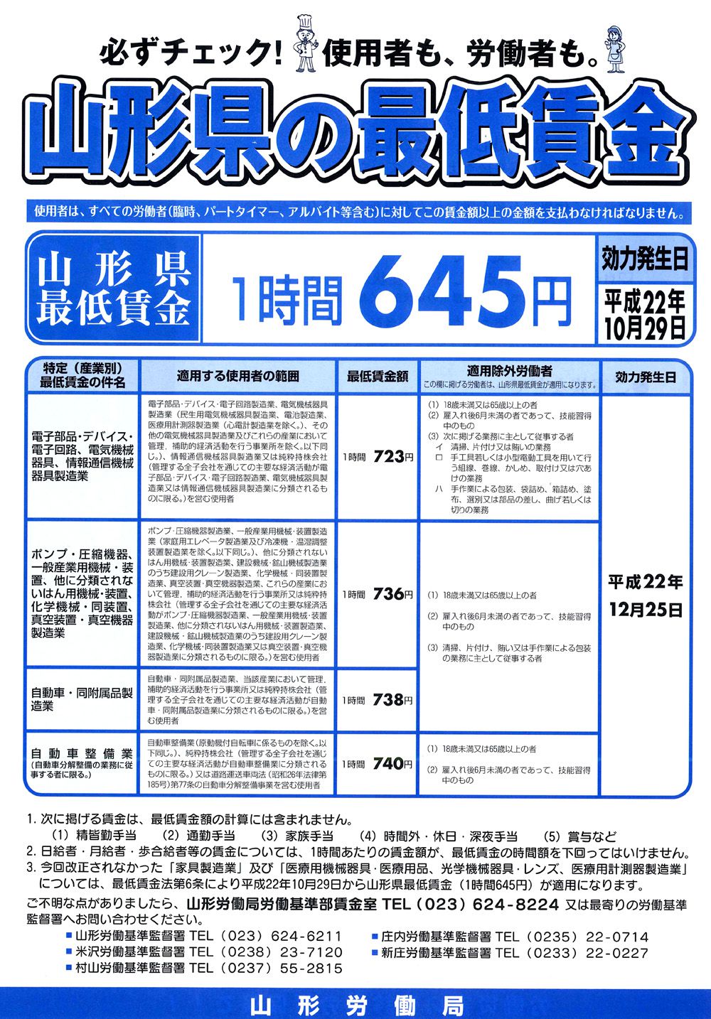 山形県の最低賃金改正について