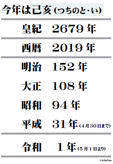 皇紀◯◯年　昭和でなら◯◯年　そうなんねんなぁ
