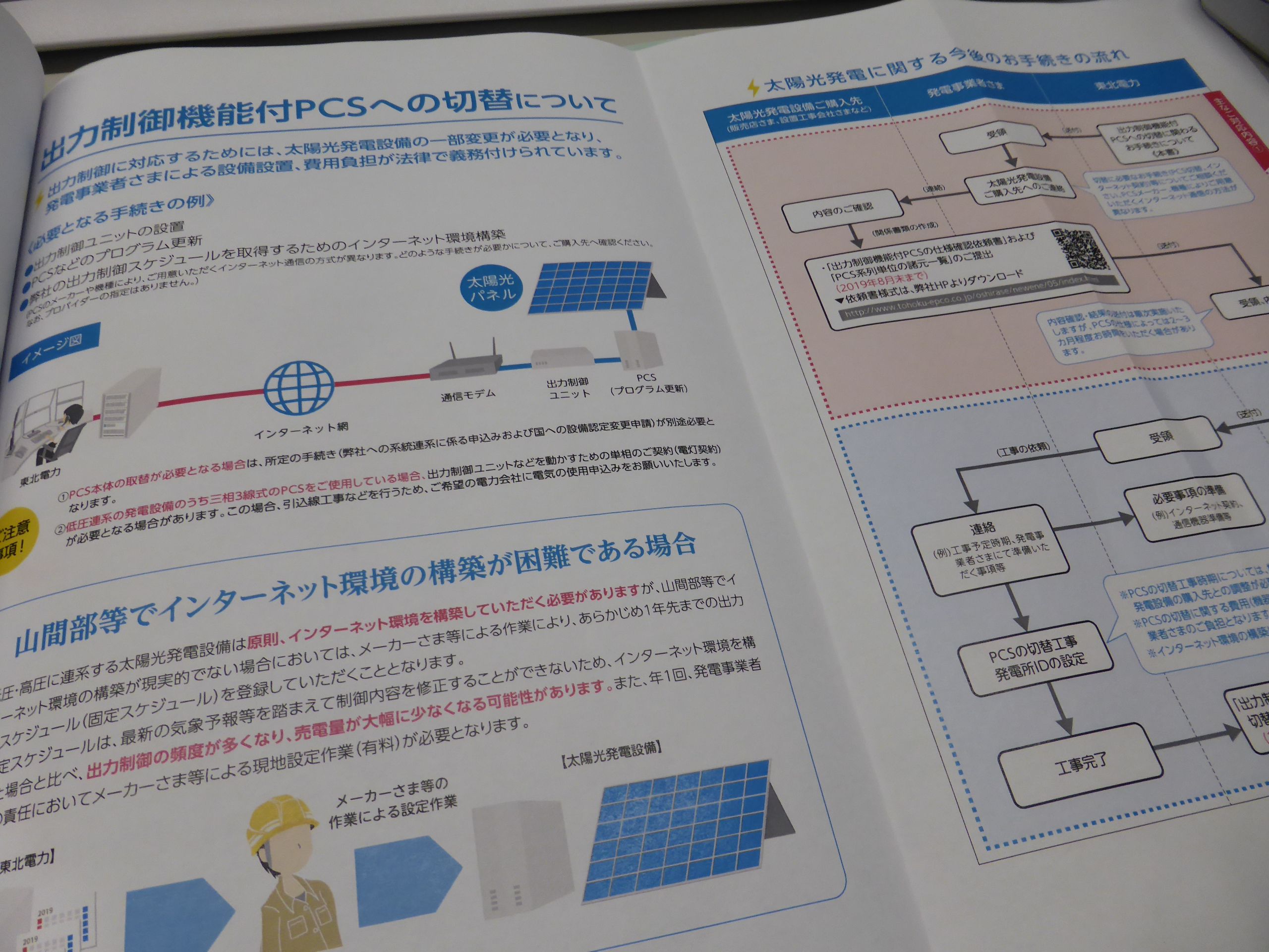 出力制御機能付ＰＣＳへの切替・・・・・