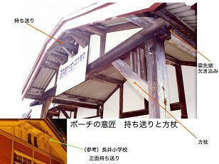 木造駅舎の魅力　⑦正面のポーチ
