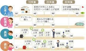 この借入金額は大丈夫？