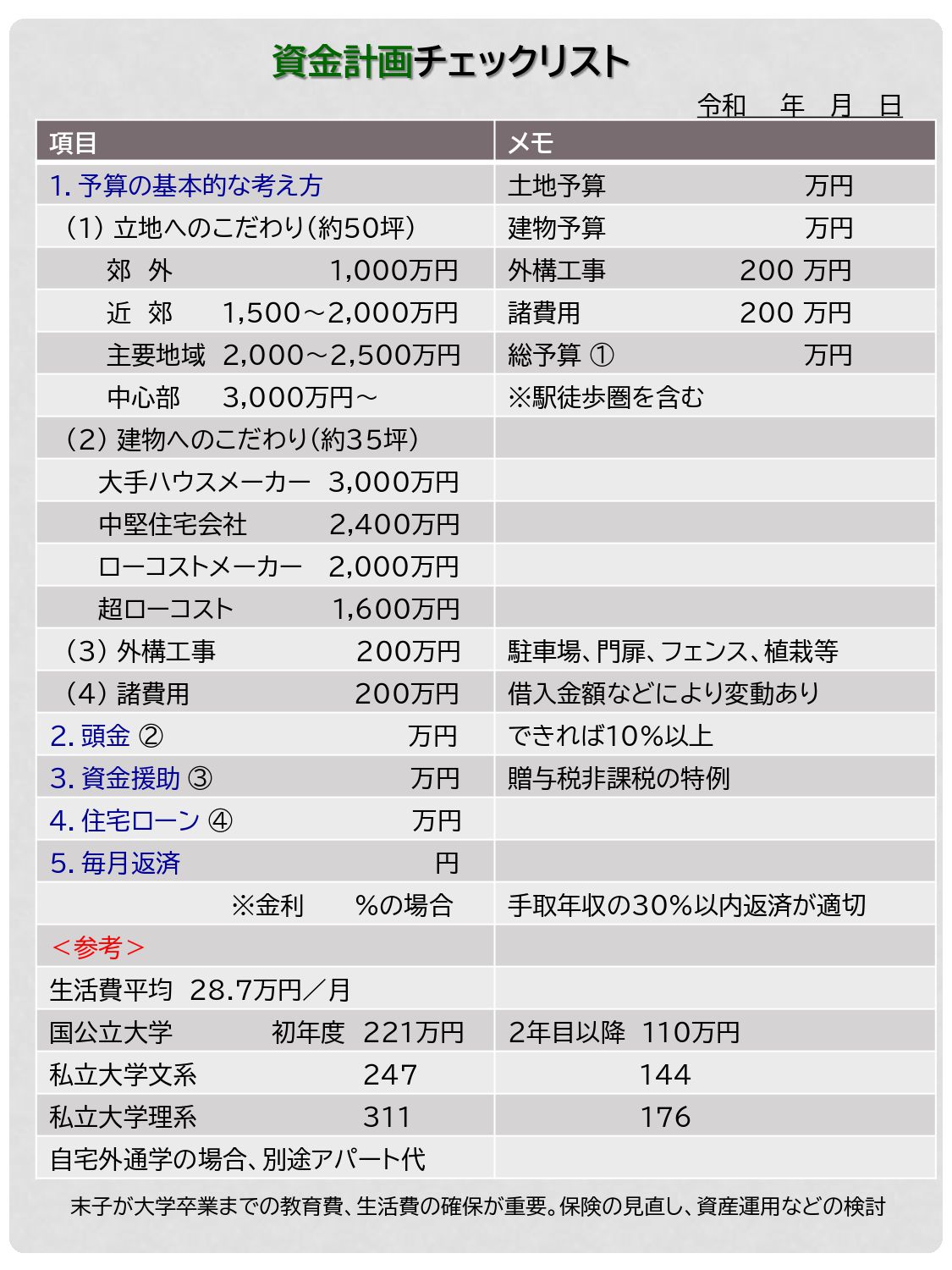 資金計画チェックリスト