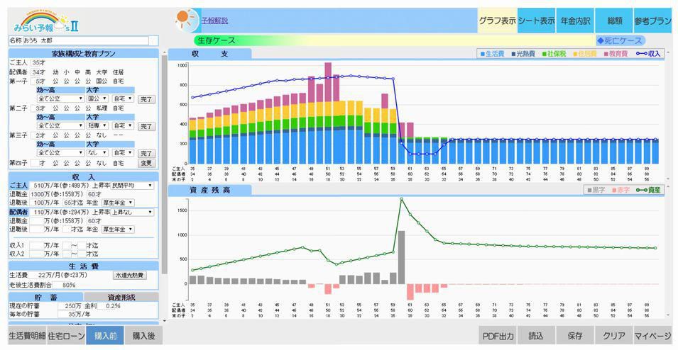 ライフプランと資金計画