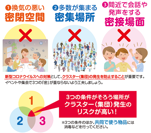 テレワークが快適な家
