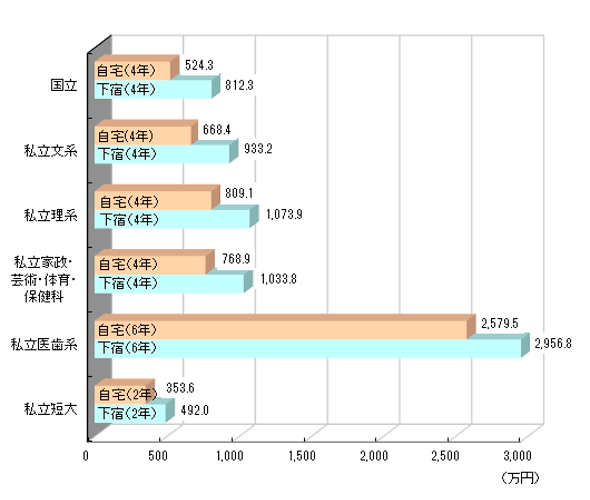 ライフプランと住宅資金計画