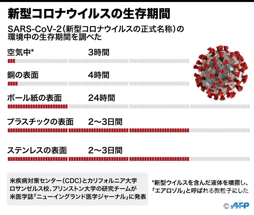 新型コロナウイルスに強い家