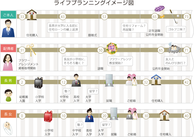 ライフプランと住宅資金計画