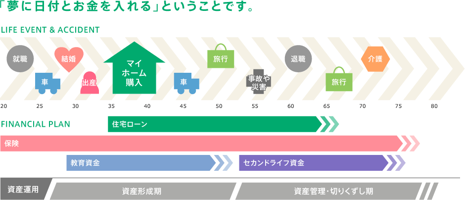 住宅ローン、大切なライフプラン