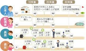 増えている住宅ローン破綻
