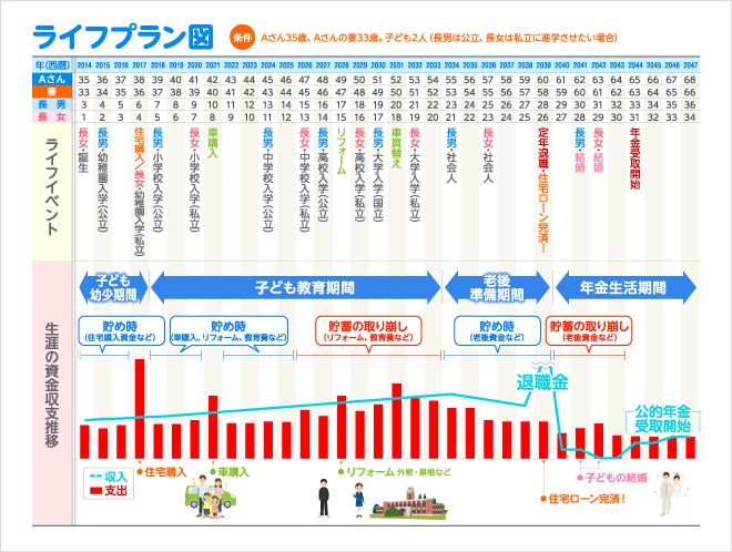 ライフプランと住宅資金計画