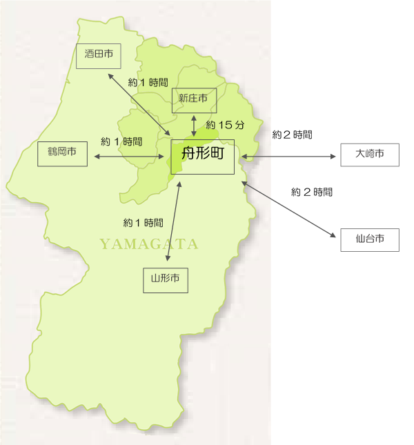 舟形町がどこにあるかご存知ですか？