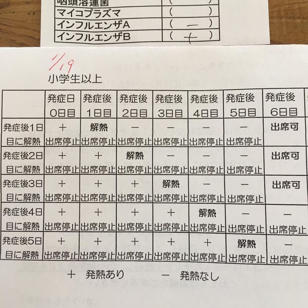 インフルエンザ注意報発令