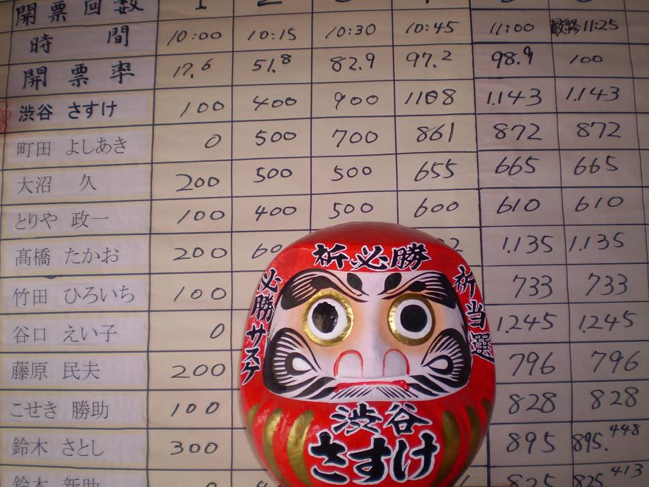 ご覧のように