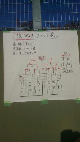 山形県スポレク大会にて
