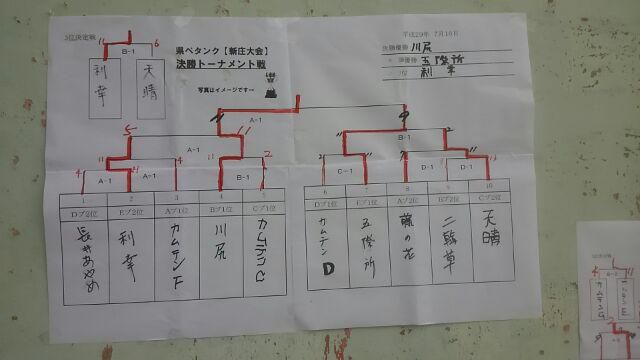 7月下期の予定・暑中お見舞い