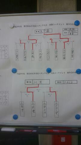 市民ペタンク大会でした。