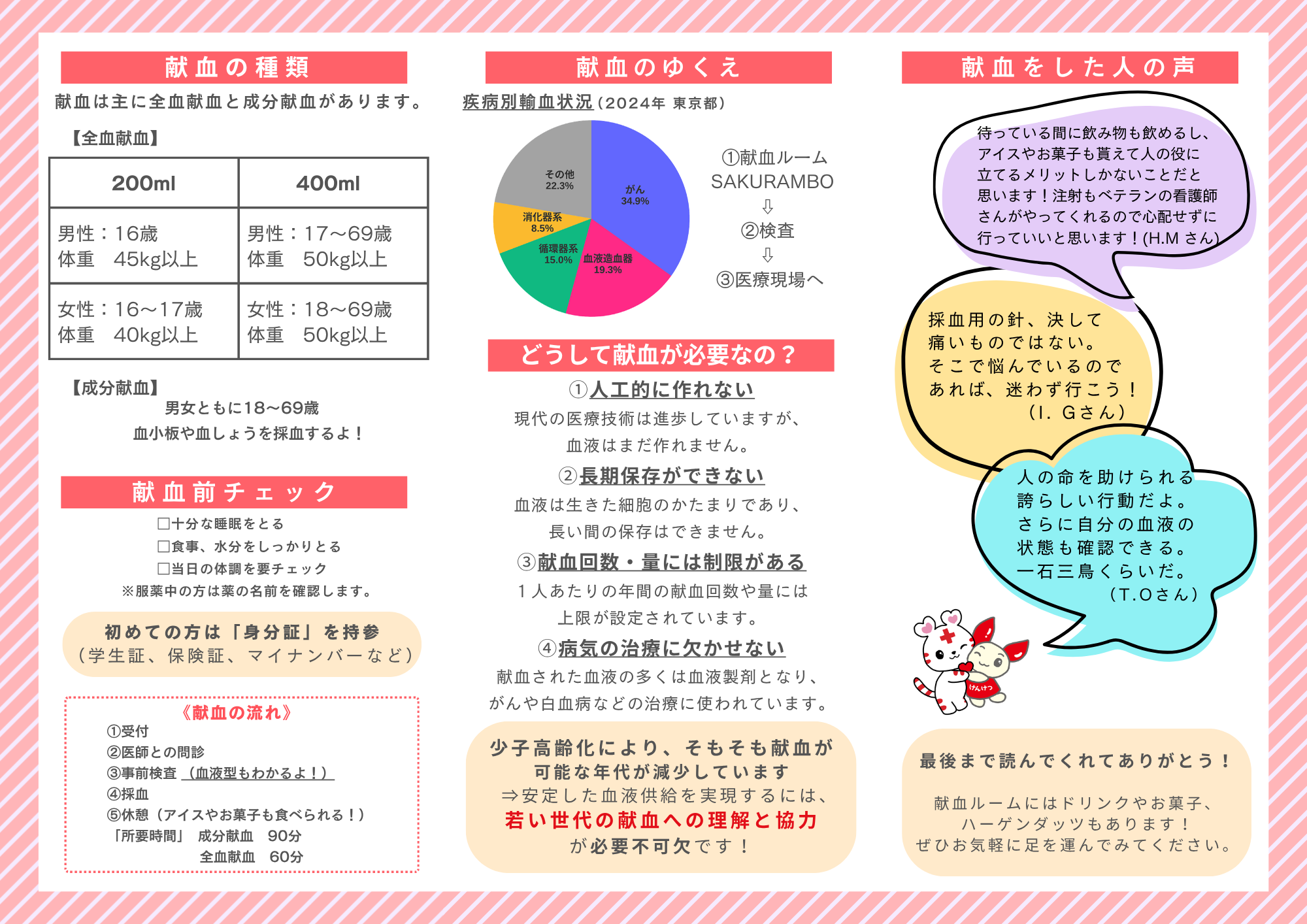 【山形西高校JRC愛好会】16歳からできるボランティア、献血に行ってみませんか?
