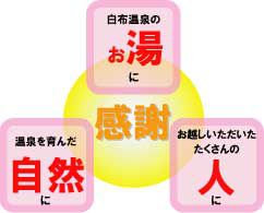 開湯700年