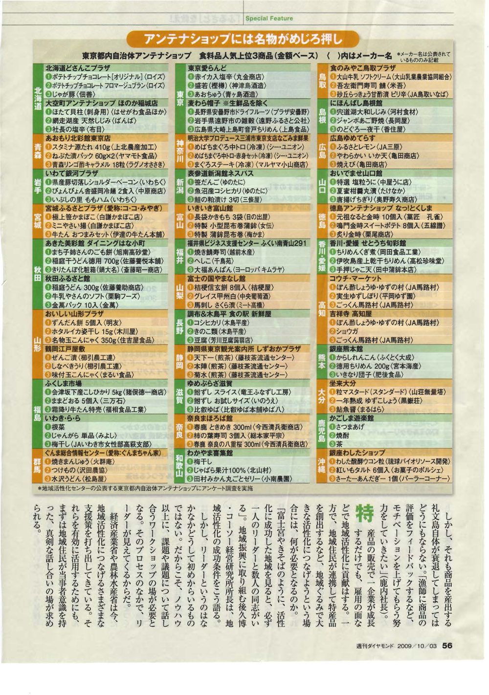 週間ダイヤモンドに「山形名物玉こんにゃく」