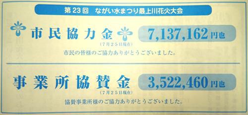 最上川花火大会2016プログラムの訂正