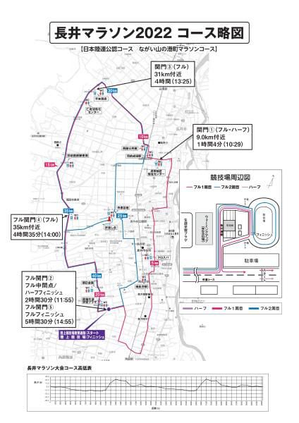 10/16(日)　長井マラソン2022　交通規制のご案内