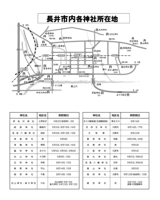 長井市内「各神社所在地」＆「例祭日」のお知らせ