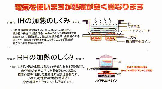 ラジエントヒーターの魅力