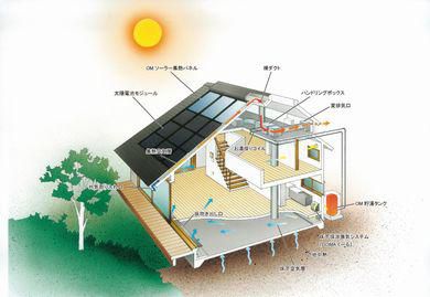 「OM通信」　そろそろ冬の準備を