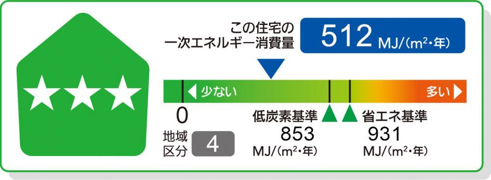 【郡山市富久山・ドミノA邸 】 ゼロエネ住宅 補助金 決定通知