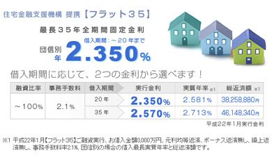 【資金相談会 2/13】 超低金利、優遇税制、「住宅版エコポイント」･･･