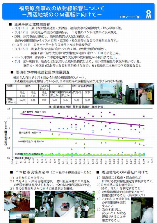 │震災│ ＯＭソーラーへの放射線の影響 実測中間報告