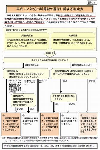 確定申告 と 市県民税申告 お忘れなく！