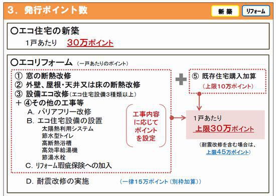 ご活用ください「 省エネ住宅ポイント」