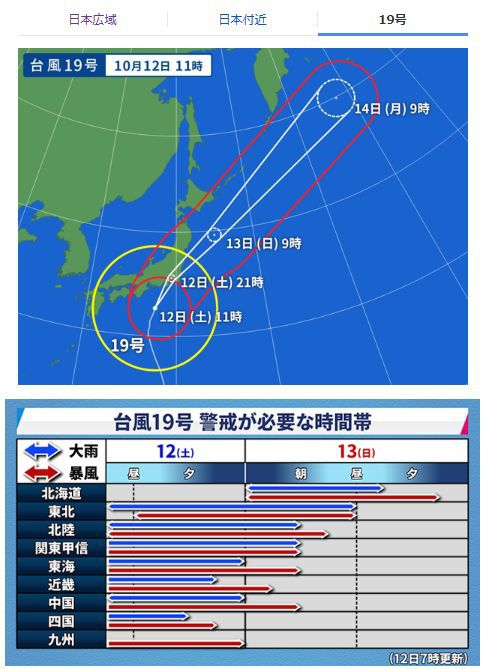 台風への警戒